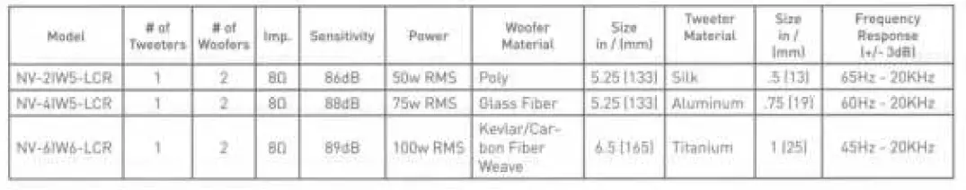 NUVO-NV-2IW5LCR-Multi-Purpose-in-Wall-Home-TheateR-Speaker-01