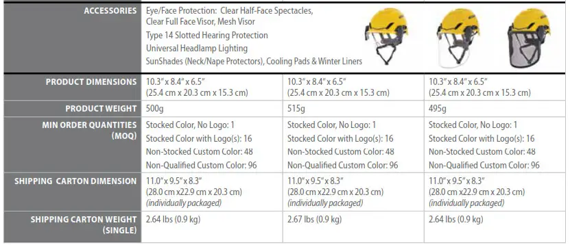 Technical Specifications
