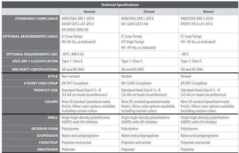 Technical Specifications 1