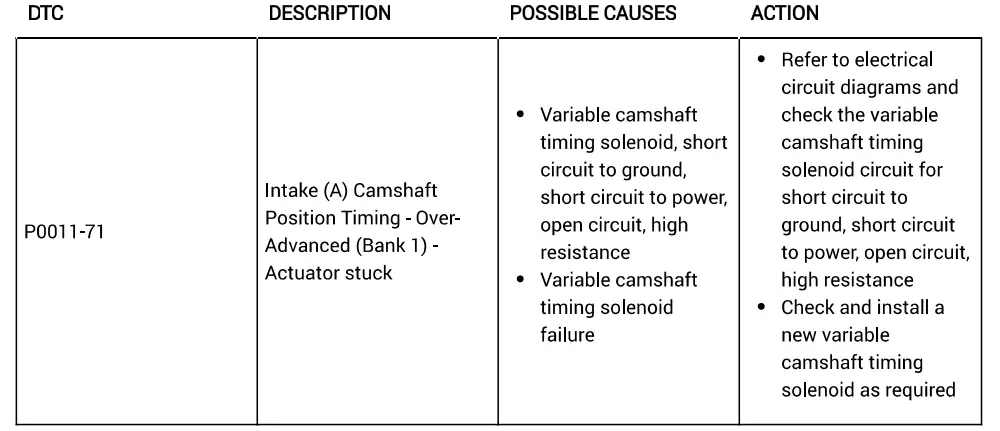 ALLDATA-P0011-71-Intake (A)-Camshaft-Position-Rouble-Codes-fig1