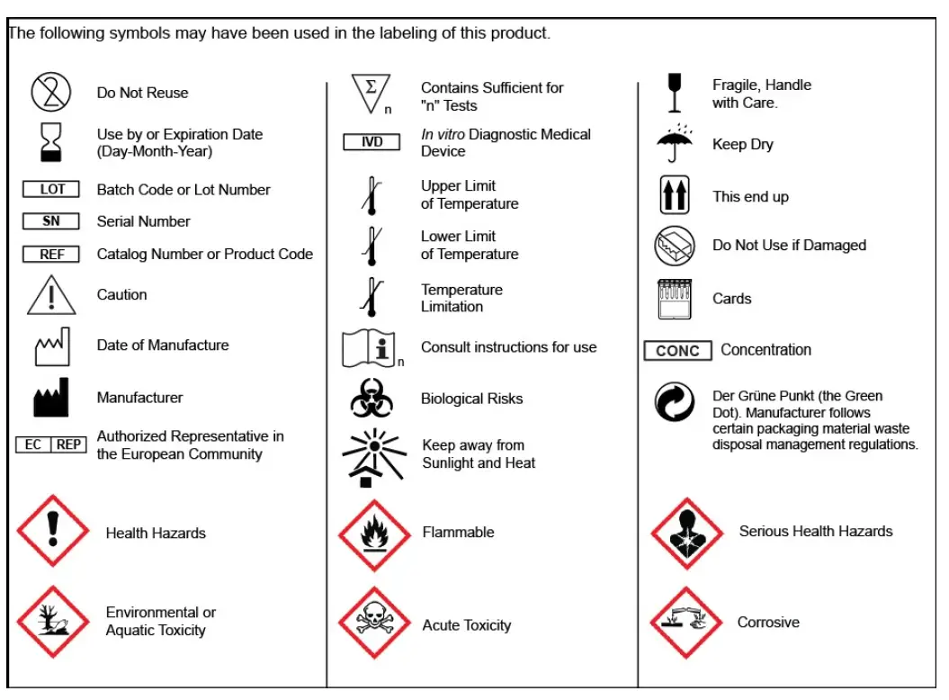 MTS080024 Blood Grouping Reagent Monoclonal Rh Phenotype Card FIG 2