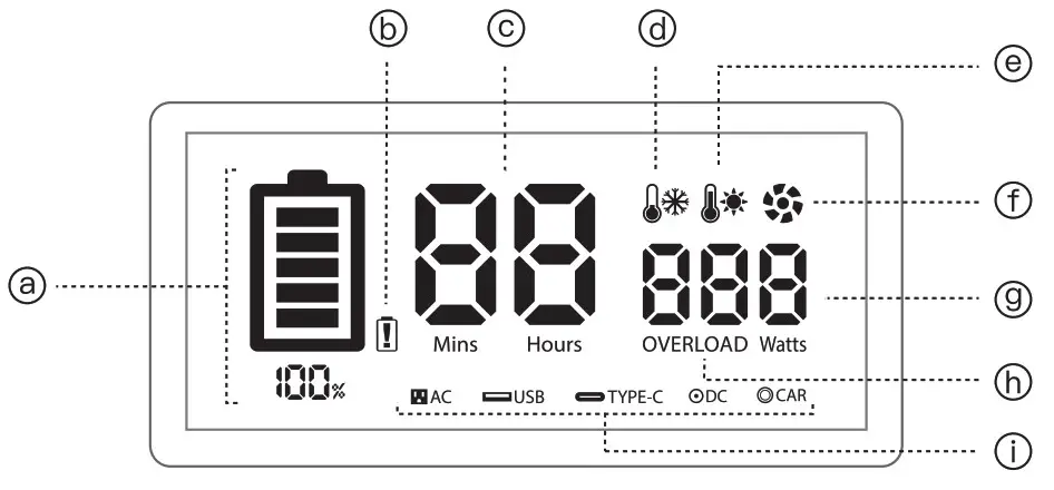 RIVER Portable Power - Display