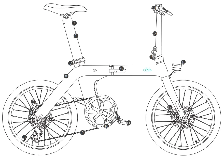 Bike Diagrams