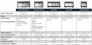 FIG 6 Technical specifications