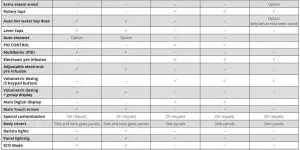 FIG 7 Technical specifications