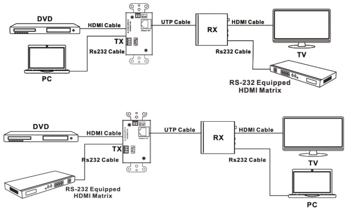 COVID EHB 250W HDBT Set - Control