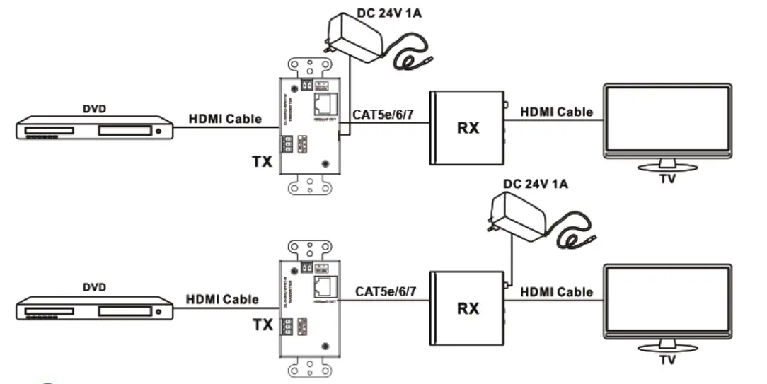 COVID EHB 250W HDBT Set - Power