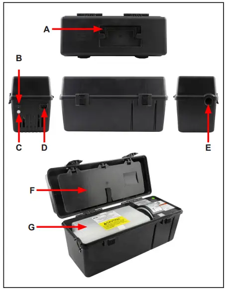Features and Components