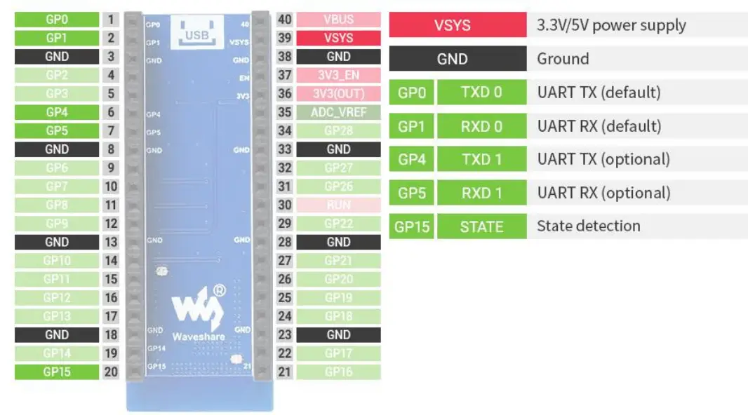 Raspberry Pi Pico-BLE Dual-Mode Bluetooth Module -Fig 2