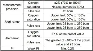 FIG 10 Technical Specifications