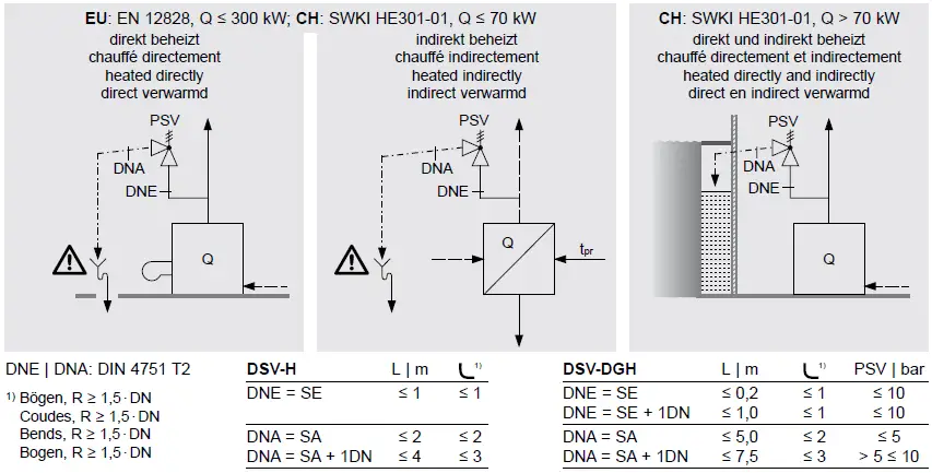 IMI-Hydronic-Engineering-DSV-Safety-Valves-fig-1