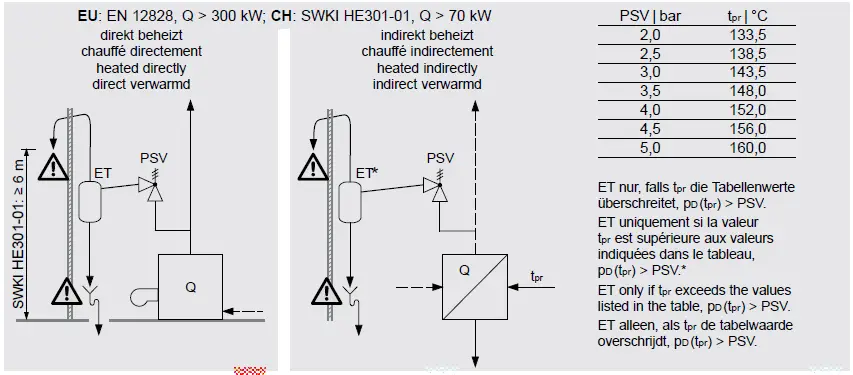 IMI-Hydronic-Engineering-DSV-Safety-Valves-fig-2