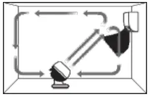WOOZOO PCF-M18U Series Circulator Fan-3