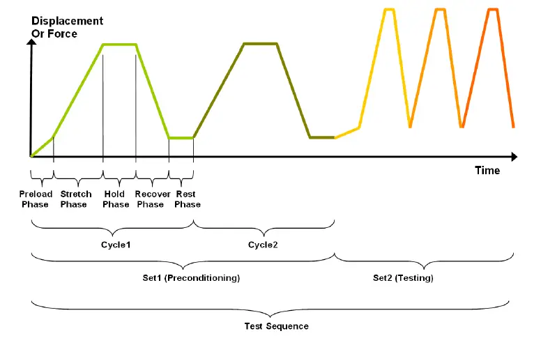 CellScale-MechanoCulture-TM-Mechanical-Stimulation-System-02