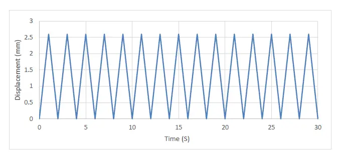 CellScale-MechanoCulture-TM-Mechanical-Stimulation-System-09