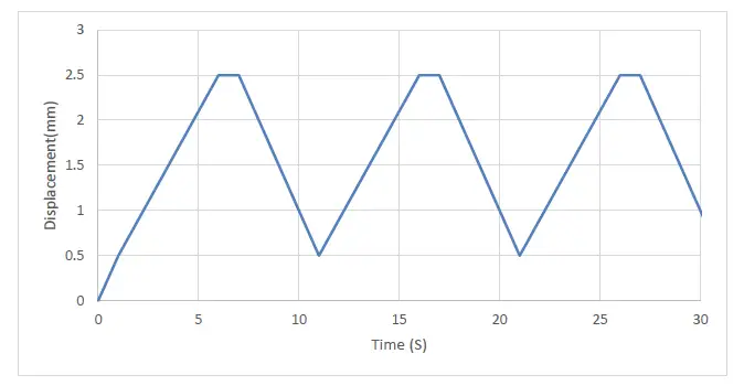 CellScale-MechanoCulture-TM-Mechanical-Stimulation-System-13
