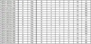 FIG 10 White-Rodgers Control to Honeywell S8910U Cross Reference