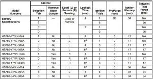 FIG 11 Robertshaw Control to Honeywell S8910U Cross Reference