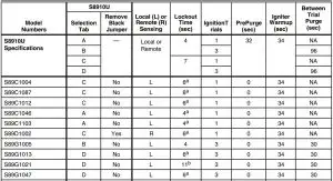 FIG 13 Honeywell Control to Honeywell S8910U Cross Reference