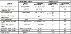 FIG 15 Replacement Wiring Terminals.
