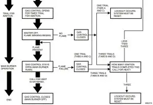 FIG 25 S8910U normal operating sequence