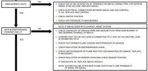 FIG 27 S8910U troubleshooting sequence