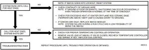 FIG 28 S8910U troubleshooting sequence