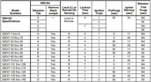 FIG 7 White-Rodgers Control to Honeywell S8910U Cross Reference