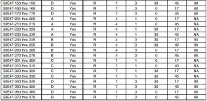 FIG 8 White-Rodgers Control to Honeywell S8910U Cross Reference