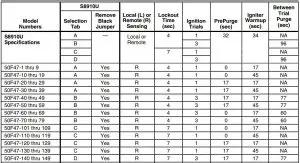 FIG 9 White-Rodgers Control to Honeywell S8910U Cross Reference