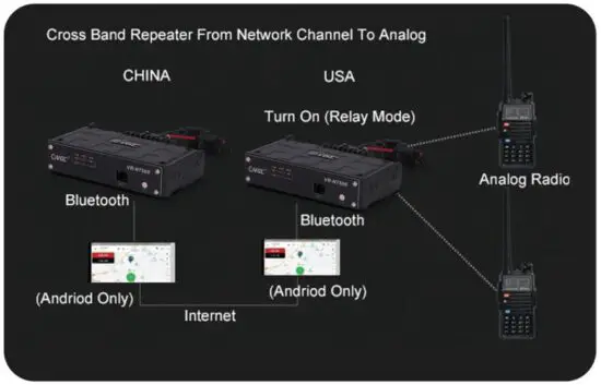 FIG 5 Global Walkie Talkie With No Platform Fee.JPG