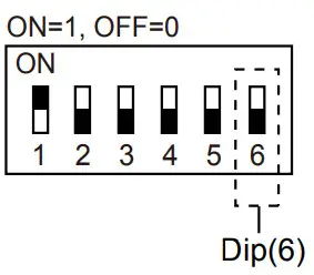 GeoVision GV-RKR1355 RS-485 Wiegand Proximity Reader - Dip