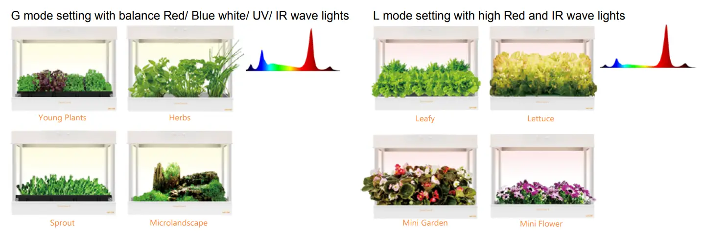 OPCOM OFG011P Grow Cube Indoor Hydroponic Gardening Systems-fig8