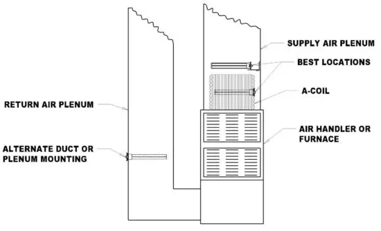 FIG 3 MAGNET MOUNT INSTALLATION INSIDE PLENUM OR AIR HANDLER.jpg