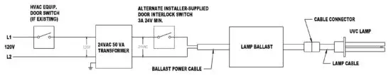FIG 5 MAGNET MOUNT INSTALLATION INSIDE PLENUM OR AIR HANDLER