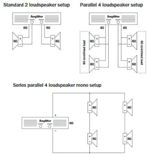 Power Dynamics BD50B Indoor Outdoor Speaker Kit 120W - Connection examples