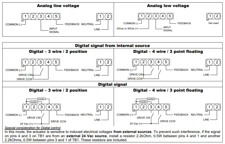 neptronic-WM110-Actuator-FIG3