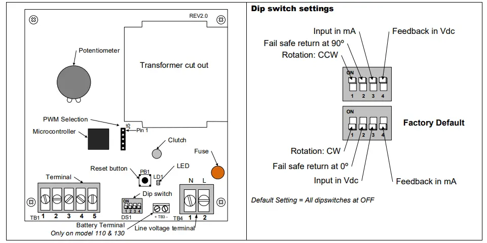 neptronic-WM110-Actuator-FIG5