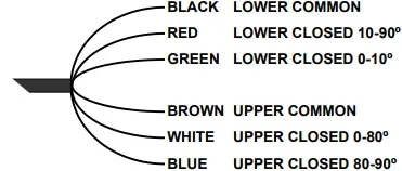 neptronic-WM110-Actuator-FIG8