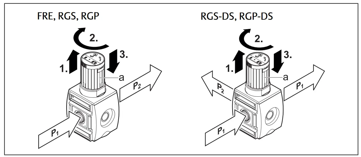 Adjusting the pressure