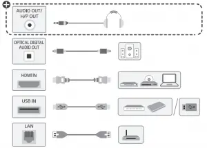 Product Installation