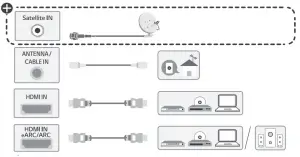 Product Installation
