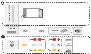 Product Installation
