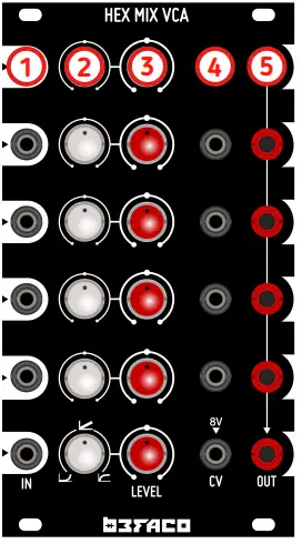 BEFACO-HEX-MIX-VCA-Module-fig-2