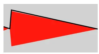 BEFACO-HEX-MIX-VCA-Module-fig-3