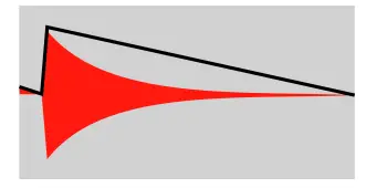 BEFACO-HEX-MIX-VCA-Module-fig-4