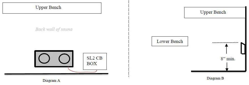 finnleo NorthStar Indoor Sauna NSI-57-39