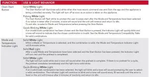 FIG 3 LIGHT INDICATORS AND BEHAVIORS