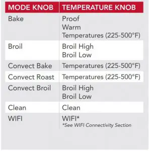 FIG 5 MODE AND TEMPERATURE COMPATIBILITY TABLE