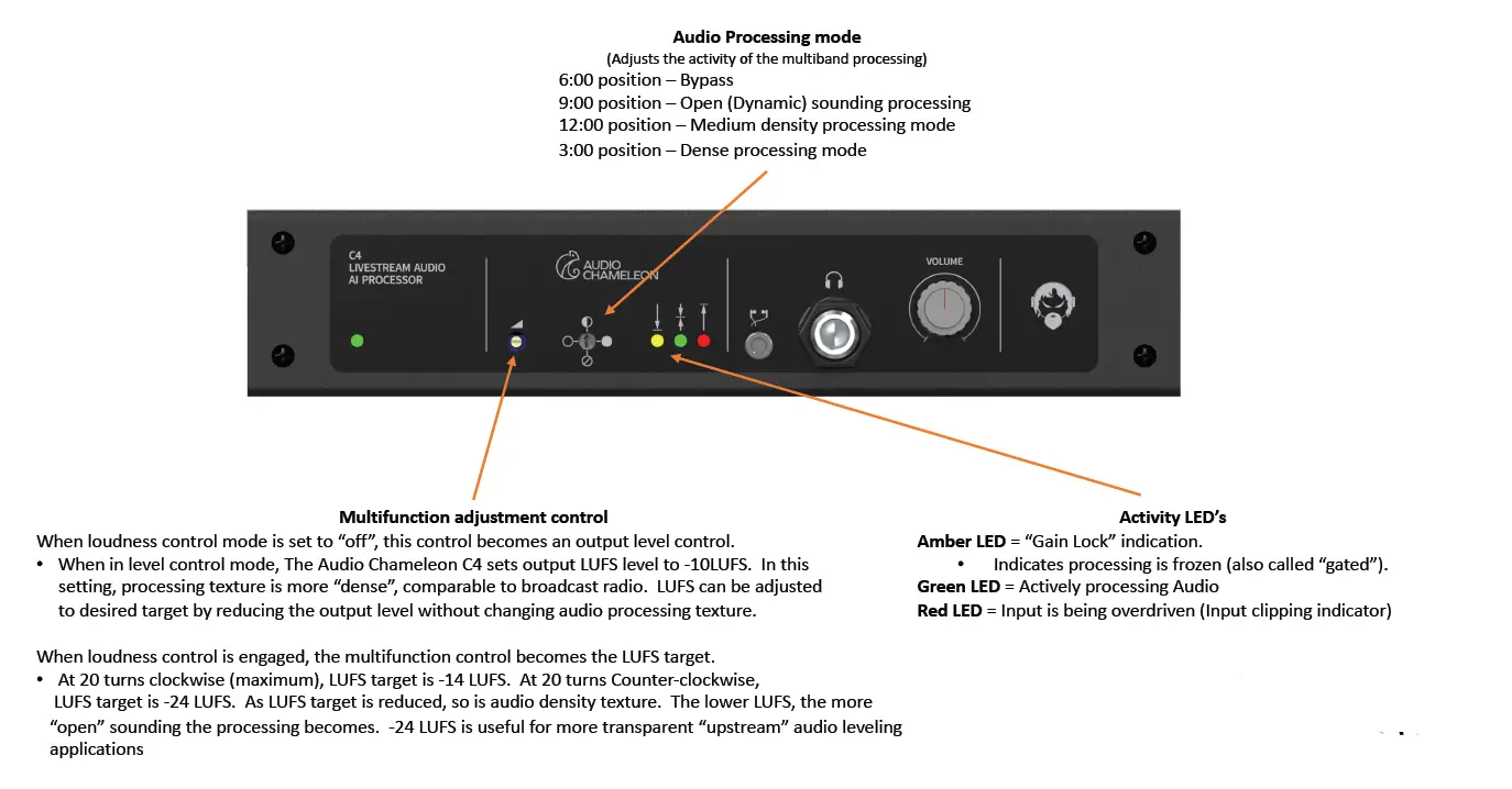 Angry-Audio-Chameleon-C4-Livestream-Audio-Processor-FIG-3